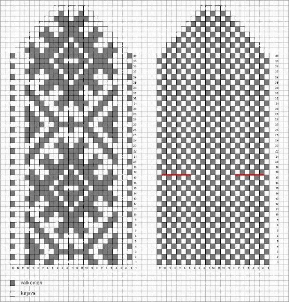 Норвежские жаккардовые варежки спицами схемы и описание