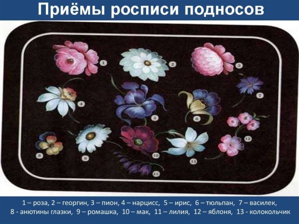 Приемы росписи подносов