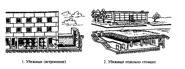 Встроенные убежища гражданской обороны