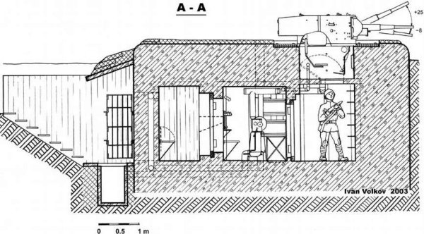 Долговременная огневая точка чертежи