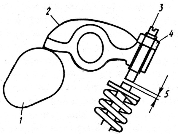 Регулировка теплового зазора