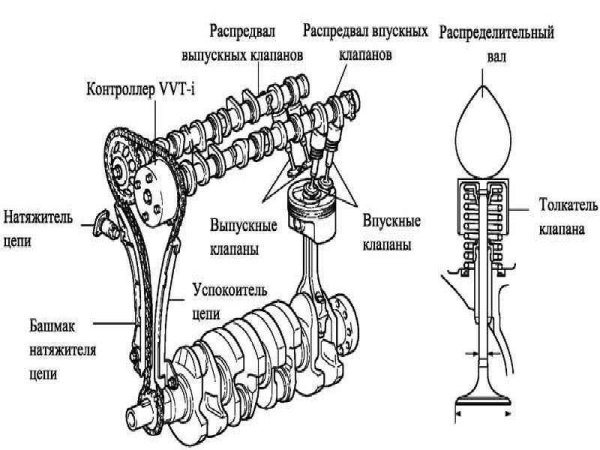 Распредвал схема газораспределительный механизм