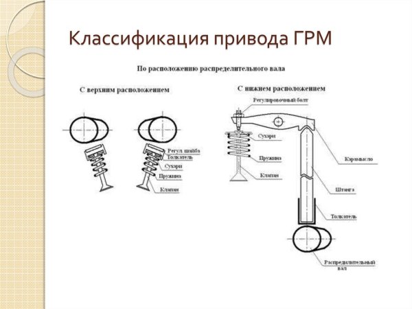 Принципиальная схема газораспределительного механизма