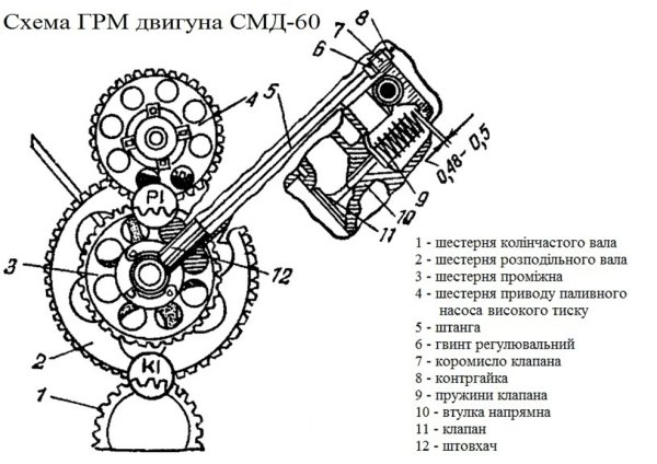Газораспределительный механизм смд60