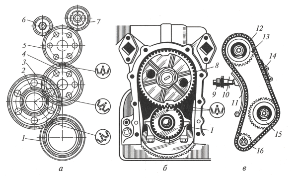 Привода распредвала ГРМ