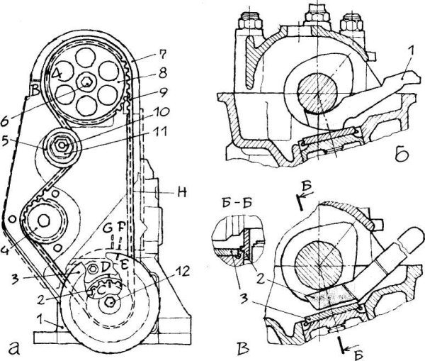 Шестеренчатый Тип привода ГРМ