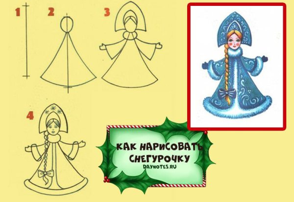 Поэтапное рисование Снегурочки