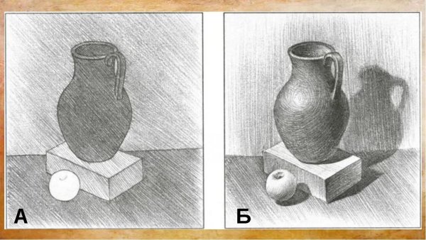 Рисование с натуры предметов цилиндрической формы.