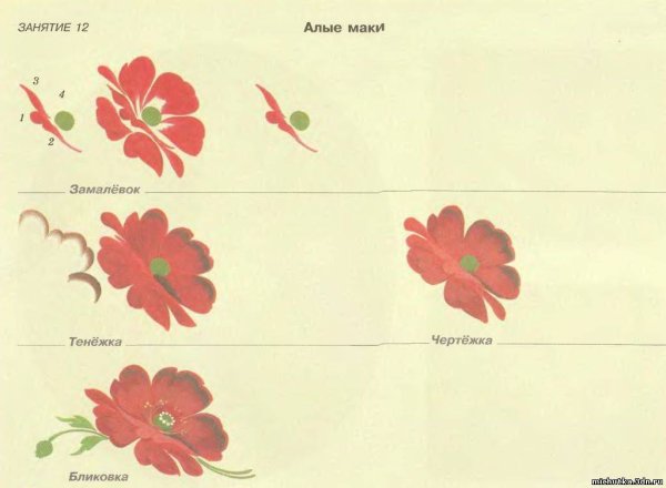Раскраска Жостово подносы для детей