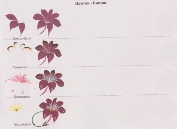 Жостовская роспись поднос 5 класс