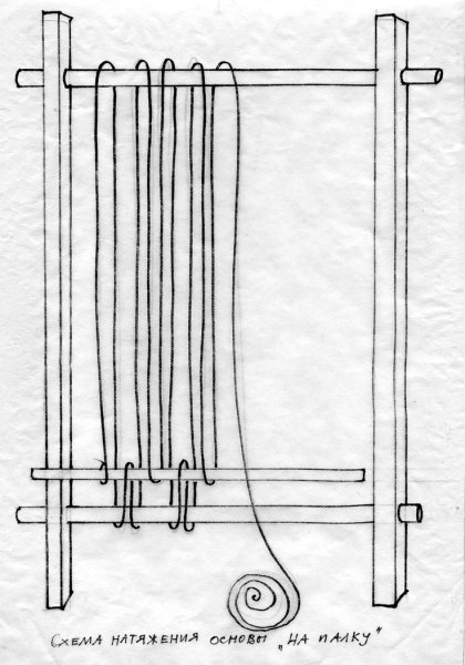 Ткацкая рама гобелен