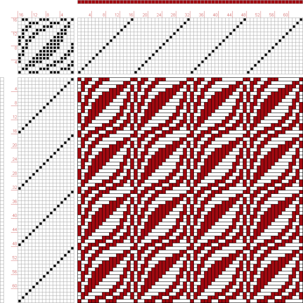 Двухцветные жаккардовые орнаменты