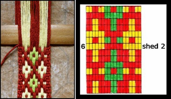 Ткачество на бердо