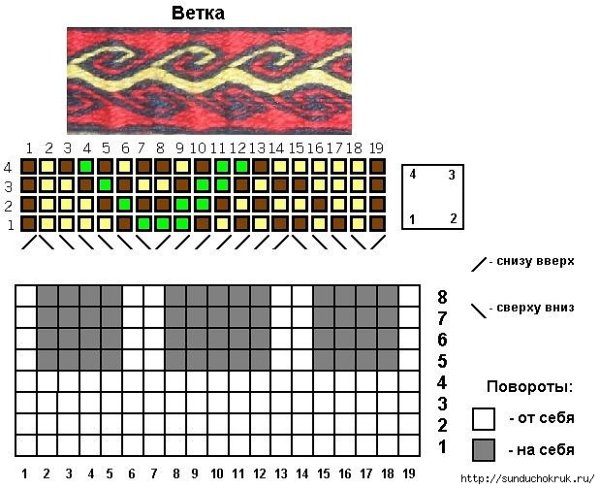 Ткачество поясов на дощечках схемы