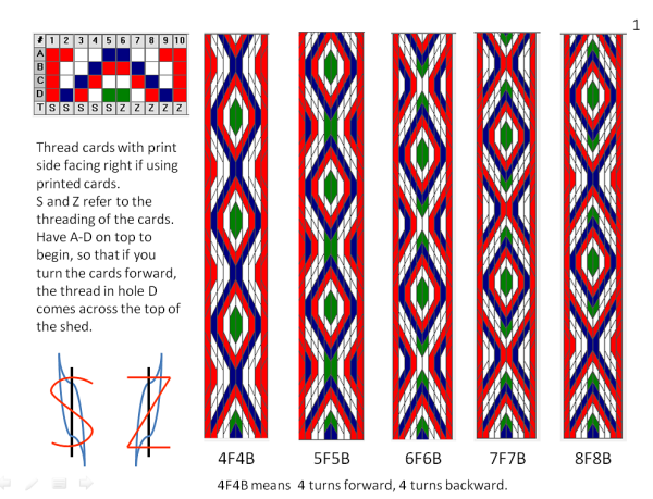 Ткачество поясов на дощечках схемы