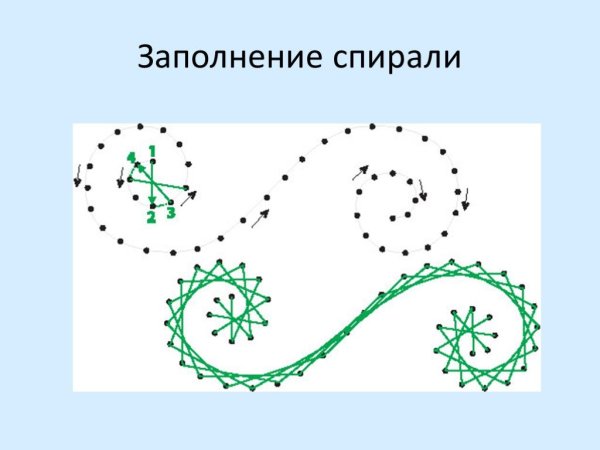Изонить схемы заполнения спирали