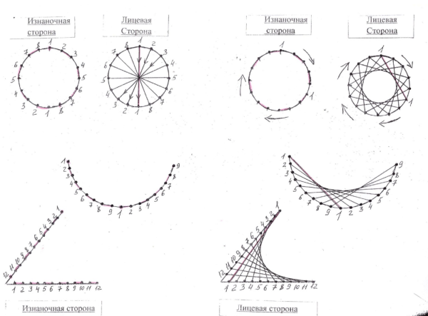 Изонить угол схема с цифрами