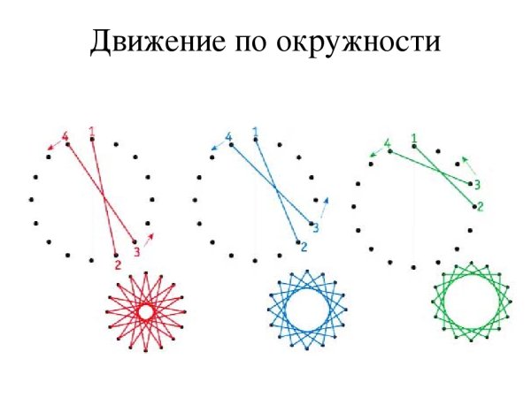 Схемы для изонити для начинающих для детей