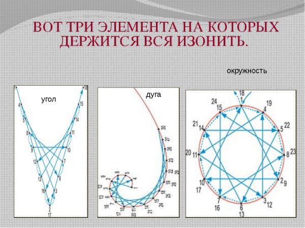 Изонить для начинающих схемы с цифрами