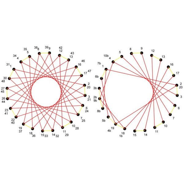 Изонить для начинающих схемы с цифрами круг