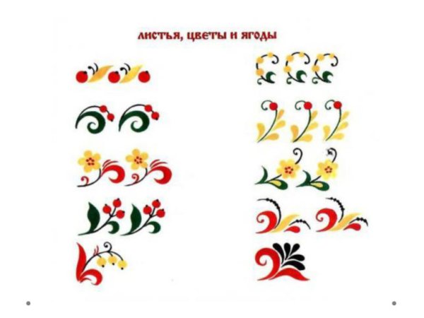 Хохломская роспись элементы росписи