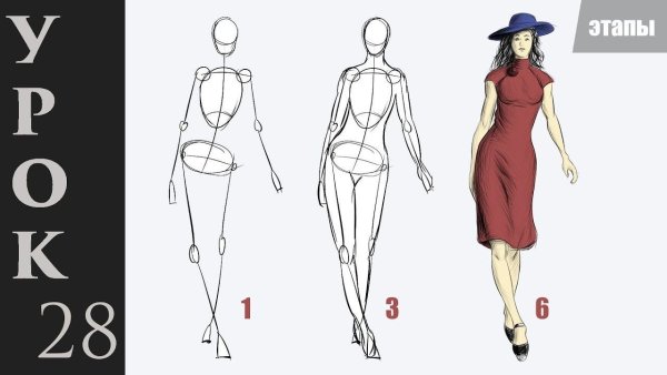 Рисунок фигуры человека в полный рост