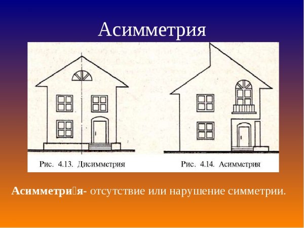 Симметричные и асимметричные фигуры