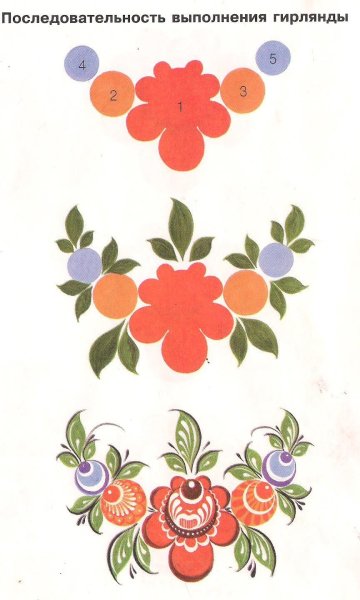 Элементы Городецкой росписи Купавка