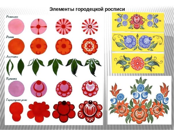 Городецкая роспись теневка