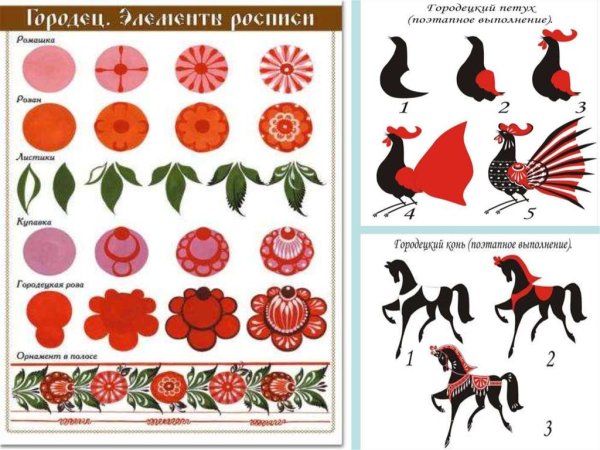 Элементы Городецкий росписи
