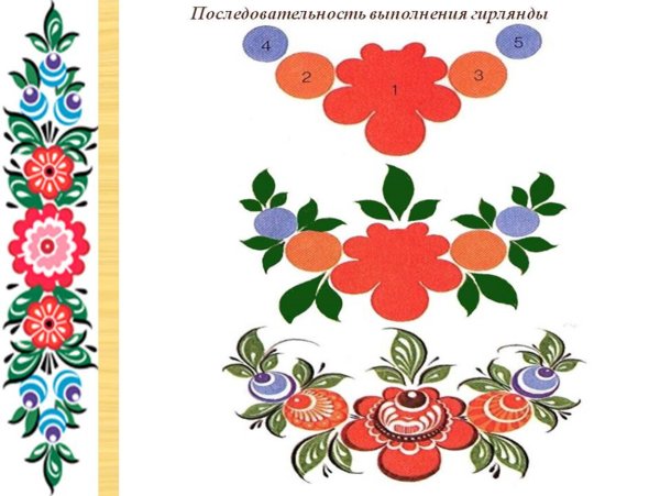 Растительные элементы Городецкой росписи