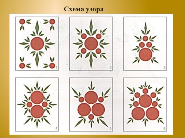 Мозаика Синтез Городецкая роспись