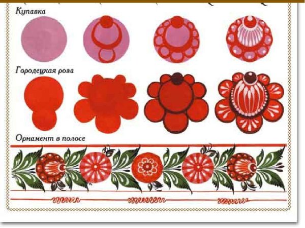 Городецкая роспись раскраска для детей