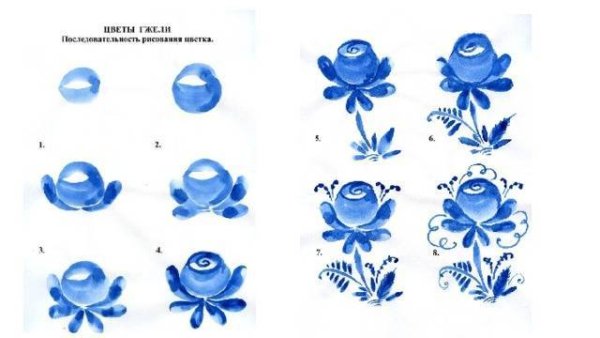 Трафареты посуды для росписи