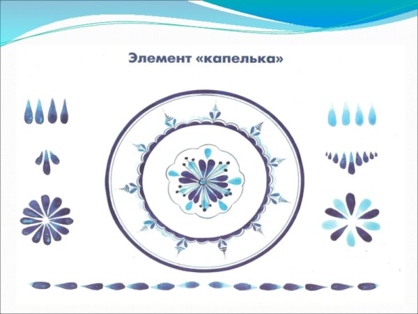 Элементы гжельской росписи раскраска