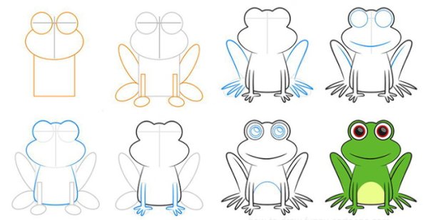 Лёгкие рисунки для детей лягушка