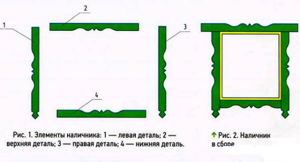 Наличник оконный 5 класс