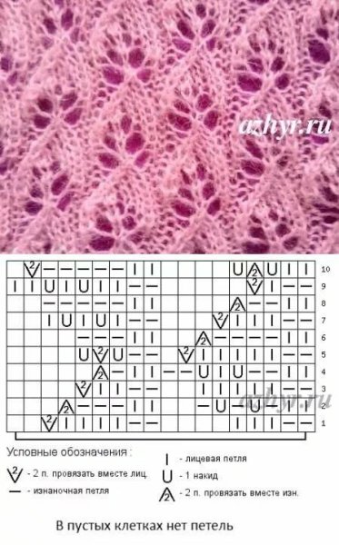 Крупный Ажур спицами с описанием и схемами
