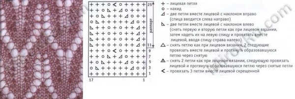 Ажурные узоры спицами со схемами для мохера
