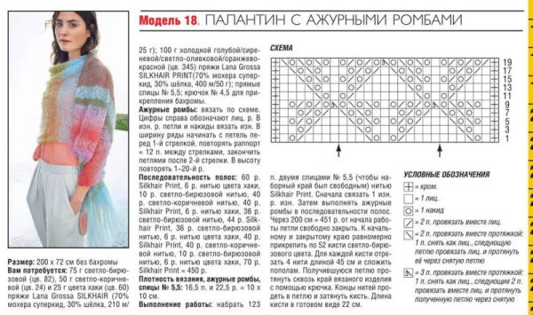 Ажурные узоры спицами со схемами для палантинов из мохера