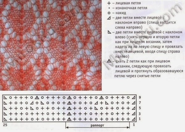 Мохер узоры для вязания спицами с описанием и схемами