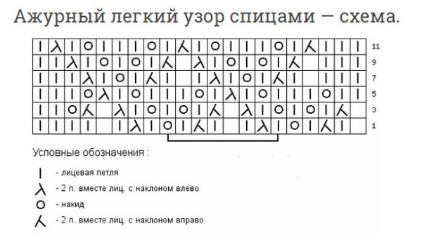 Простой узор для палантина спицами для начинающих схемы