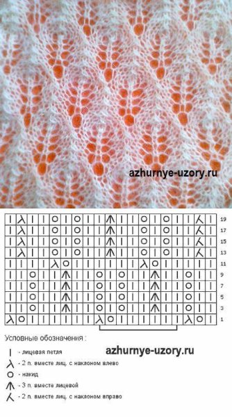 Ажурный шарф из тонкой пряжи спицами схемы