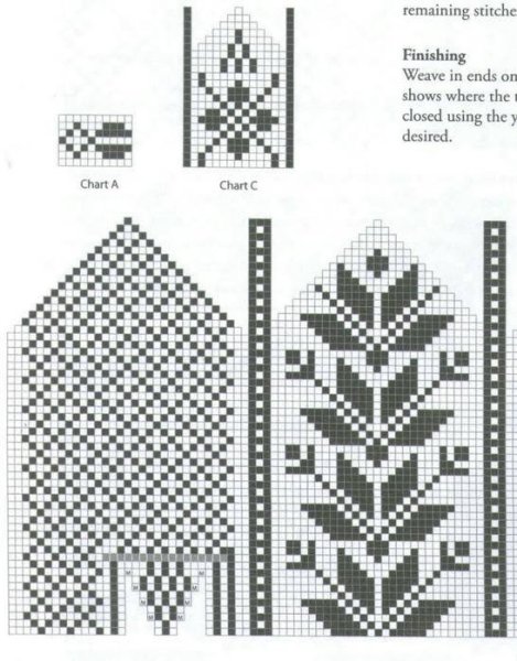 Простые орнаменты для вязания варежек