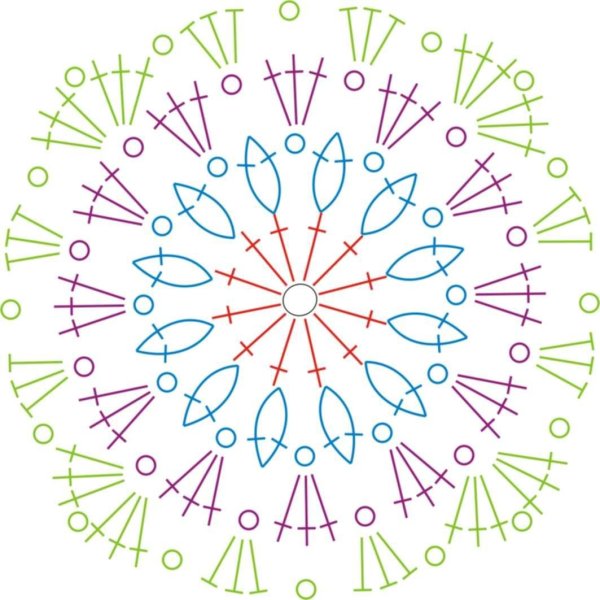 Ловец снов схема вязания крючком