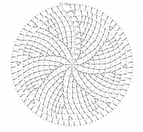 Схемы вязания крючком для начинающих самые простые