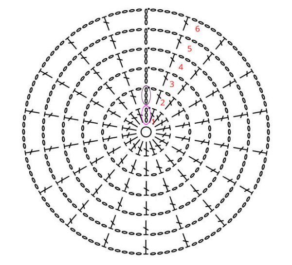 Круг крючком схема столбик без накида