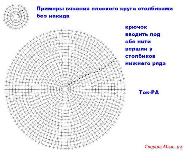 Ажурное вязание крючком по кругу