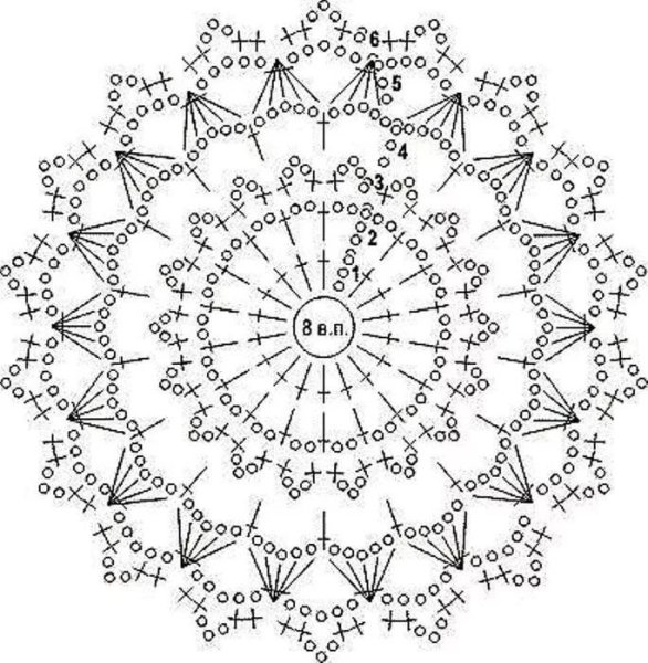 Шапки крючком узором Ракушка со схемами