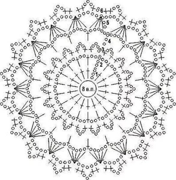 Летние беретки крючком для женщин схемы